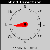 Direcci�n del Viento