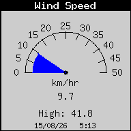 Velocidad del Viento